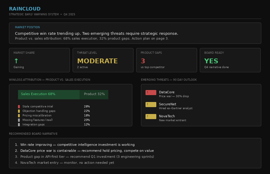 Strategic Early Warning System