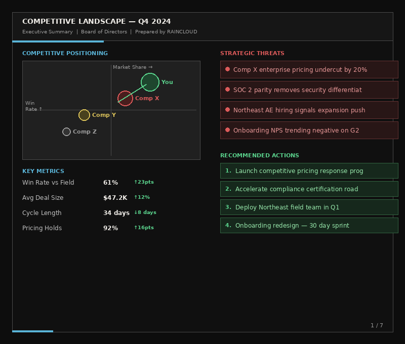 Board-Ready Narrative Slide