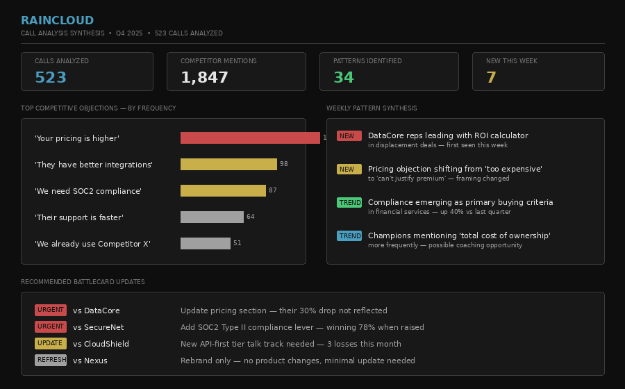 Call Analysis Synthesis