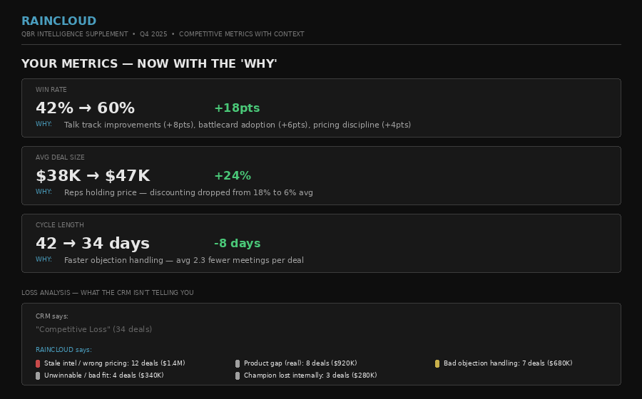 QBR Intelligence Supplement