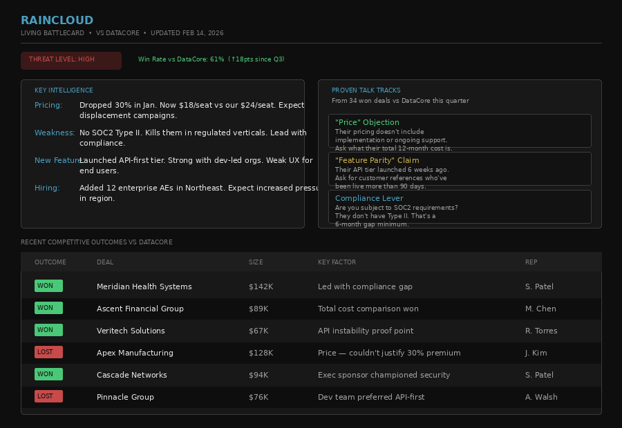 Living Battlecard vs DataCore — Sample