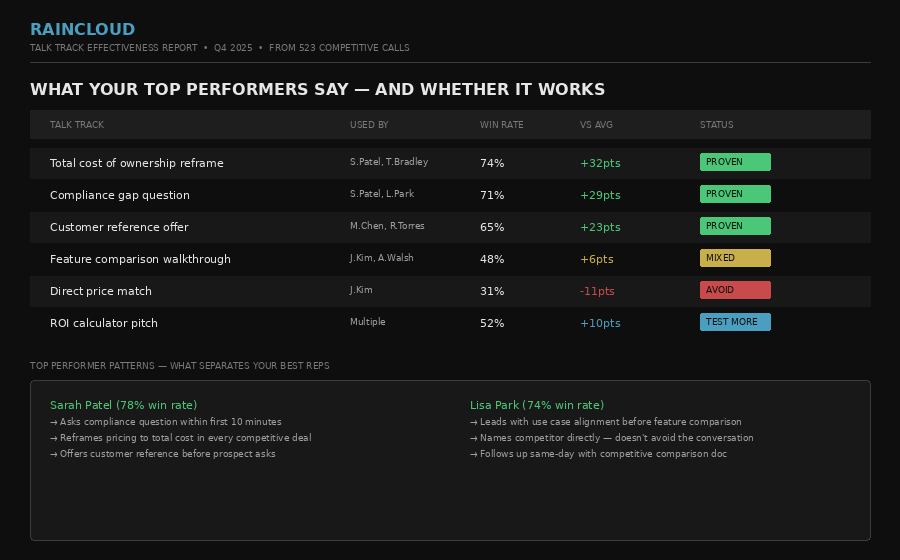 Talk Track Effectiveness Report
